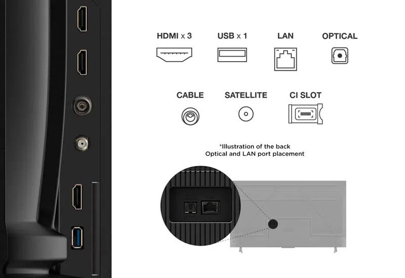 חיבורים ויציאות TCL 55V6C חיבורים ויציאות בטלוויזיה TCL 55V6C 55 אינץ' 4K Google TV