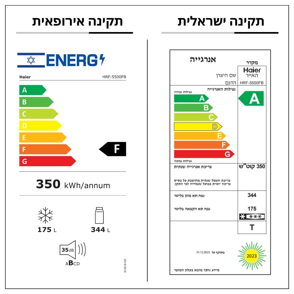 מקרר 4 דלתות Haier HRF7100FB – ‏665 ליטר זכוכית שחורה עם התקן שבת מדחס Inverter שקט וחסכוני | יבואן רשמי
