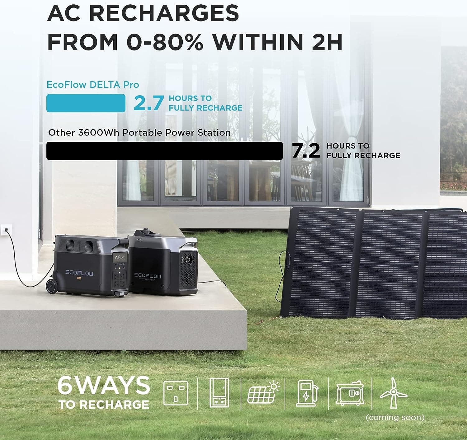 קיט תחנת כח ניידת ECOFLOW DELTA PRO 3600 + תא הרחבה + גנרטור חכם | יבואן רשמי