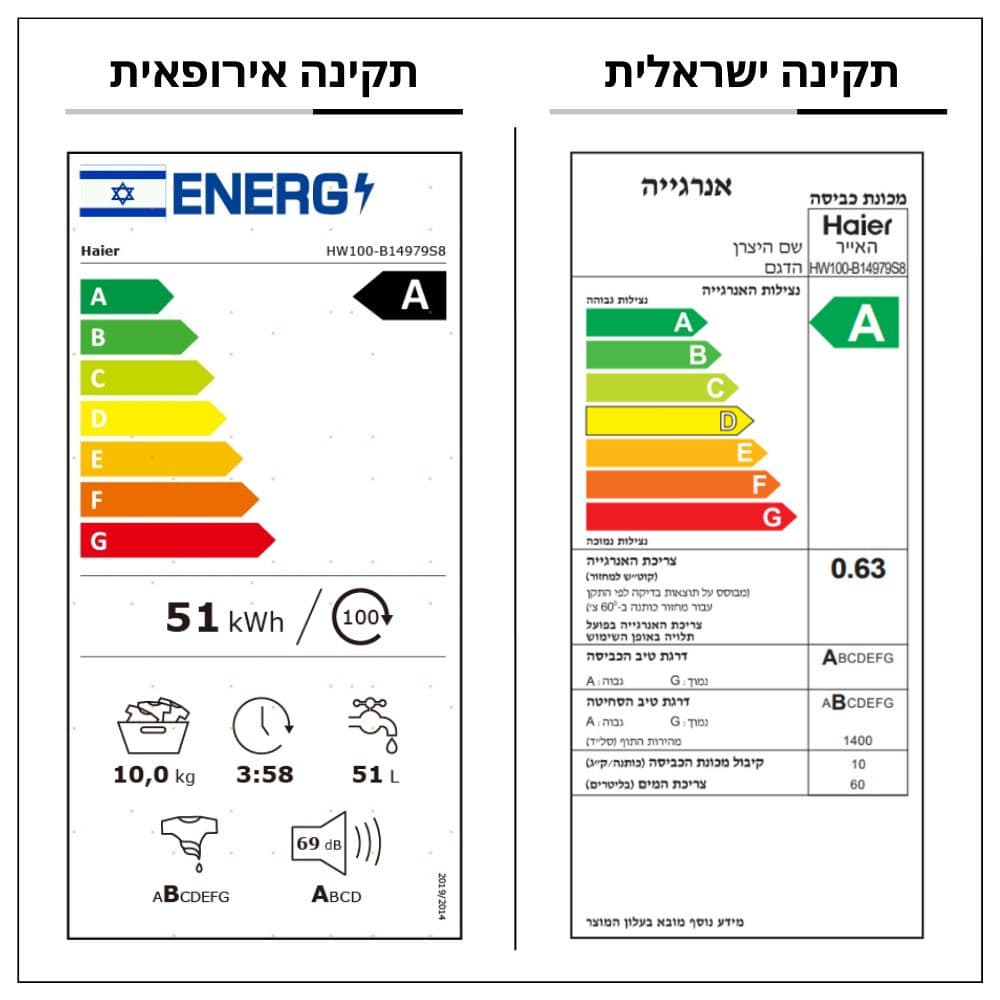 מכונת כביסה 10 ק"ג Haier דגם HW100-B14979S8 יבואן רשמי