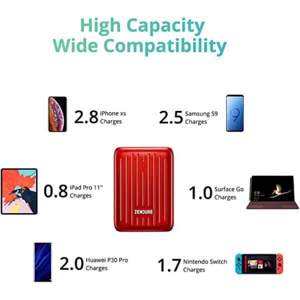 סוללת גיבוי ניידת Zendure Supermini - 10000mah כולל חיבור USB-C/USB-A