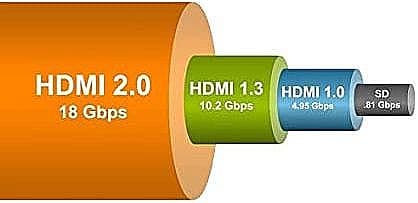 כבל HDMI 4K 2.0 באורך 1.5 מטר EAZO דגם EZ4K150 |  משלוח מהיר