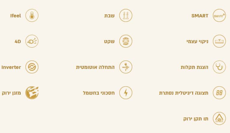 מזגן עילי ELECTRA A Inverter 140