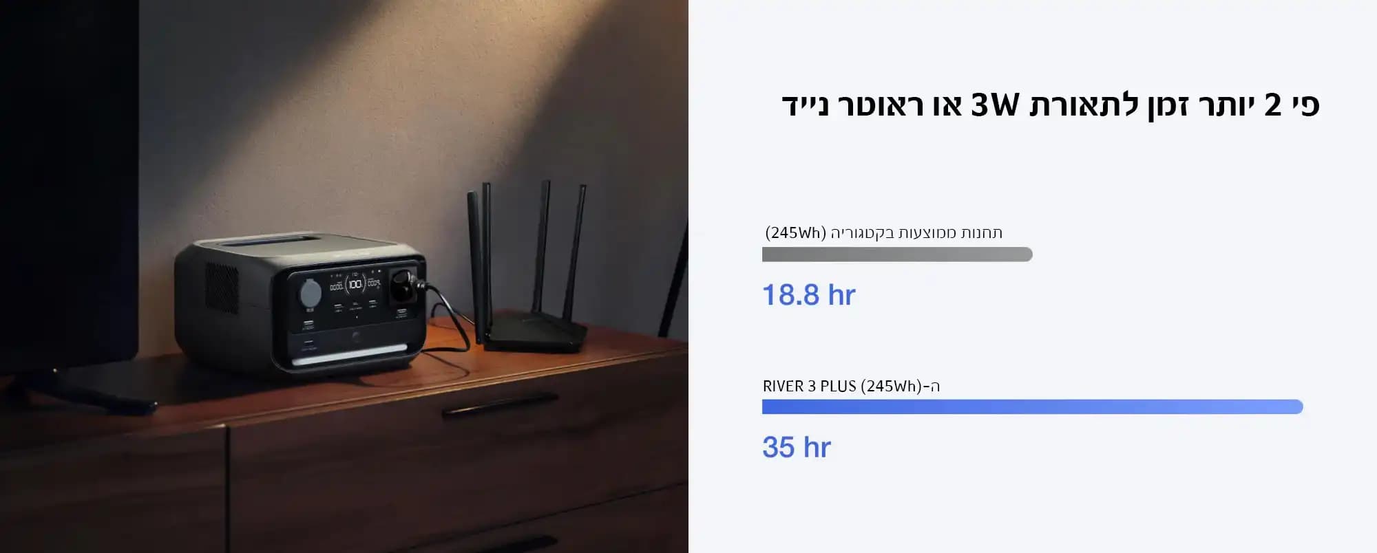 EcoFlow RIVER 3 Plus – תחנת כוח ניידת לבית ושטח 286Wh | יבואן רשמי משלוח מהיר