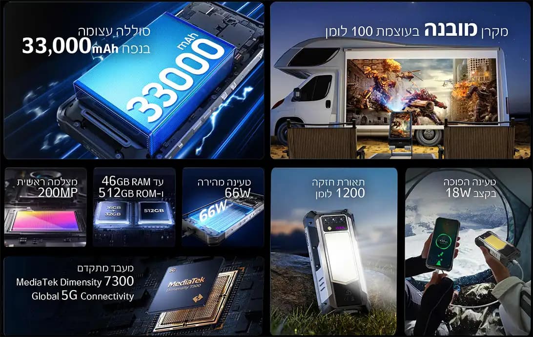 Oukitel WP100 Titan – סמארטפון משוריין עם מקרן | יבואן רשמי