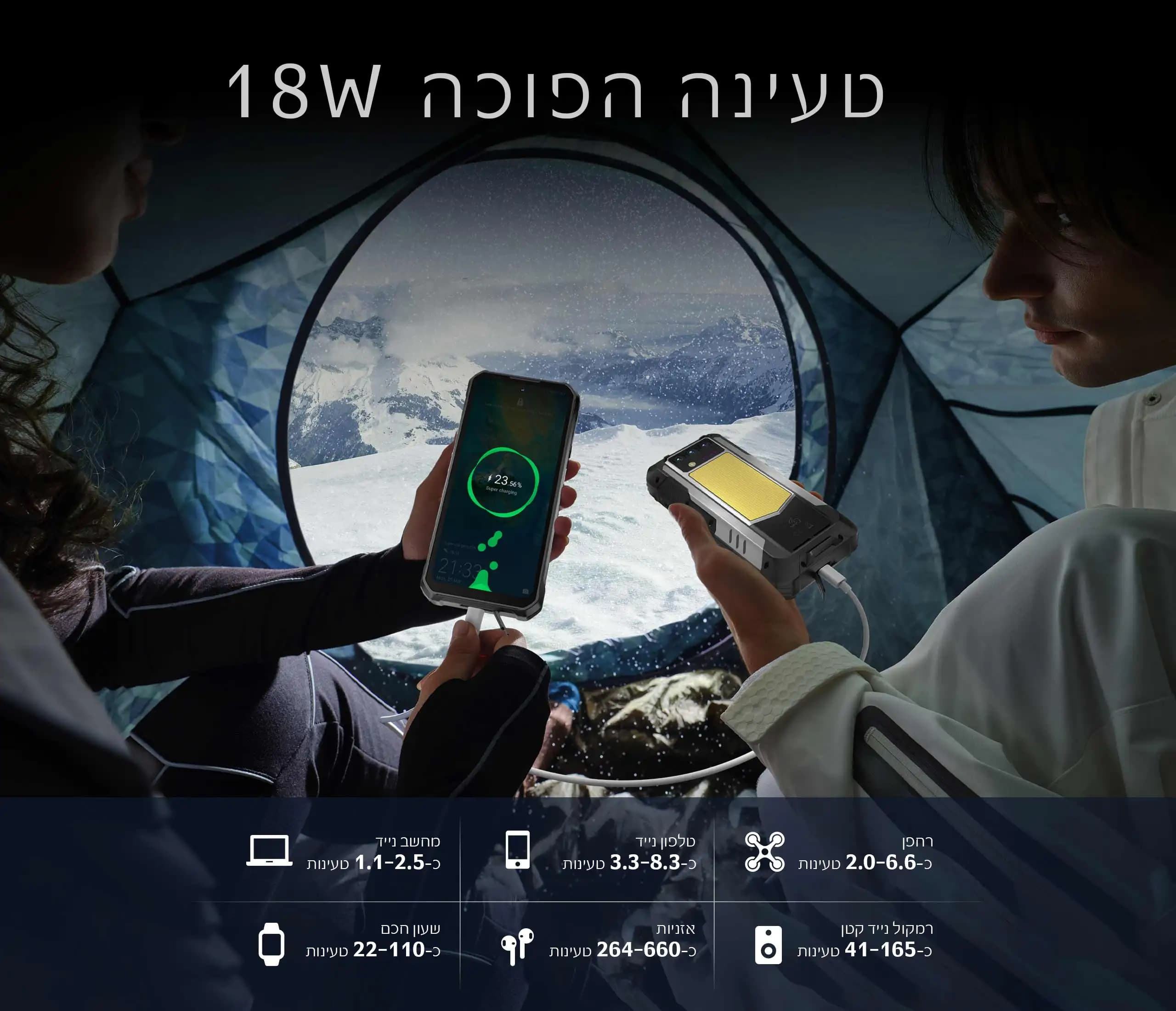 Oukitel WP100 Titan – סמארטפון משוריין עם מקרן | יבואן רשמי