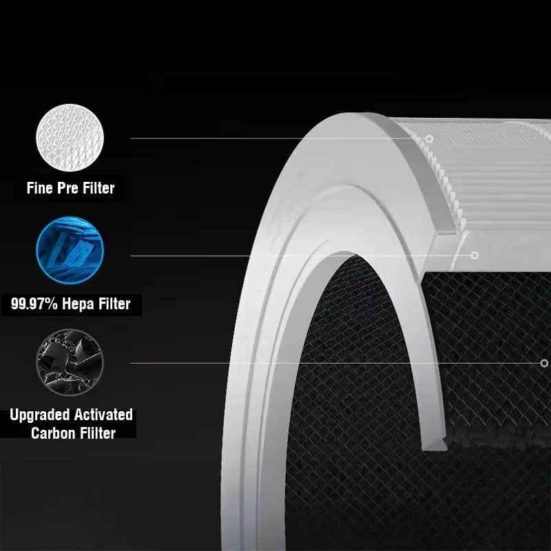 מטהר אוויר חכם שיאומי דור 6 - Xiaomi Mijia Smart Air Purifier 6 | יבואן רשמי