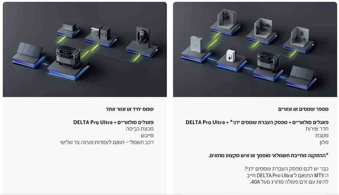 סוללת הרחבה לתחנת כוח ECOFLOW DELTA PRO ULTRA 6KWH | יבואן רשמי