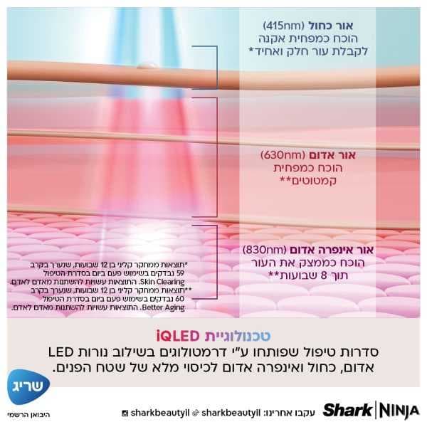 מסכת לד לפנים Shark Beauty CryoGlow FW312EU שארק עם 480 נורות iQLED וקירור InstaChill יבואן רשמי