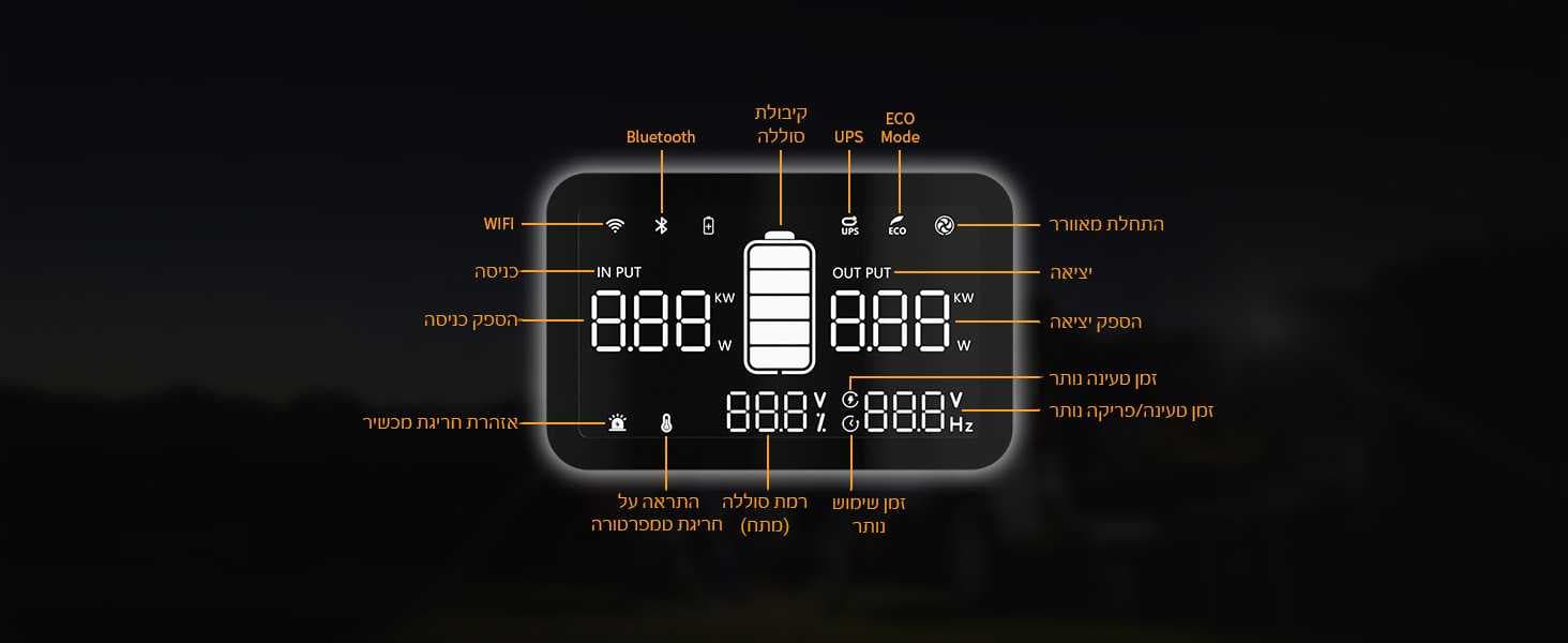 תחנת כוח ניידת PECRON E300LFP – 288Wh עם UPS וטעינה מהירה | יבואן רשמי