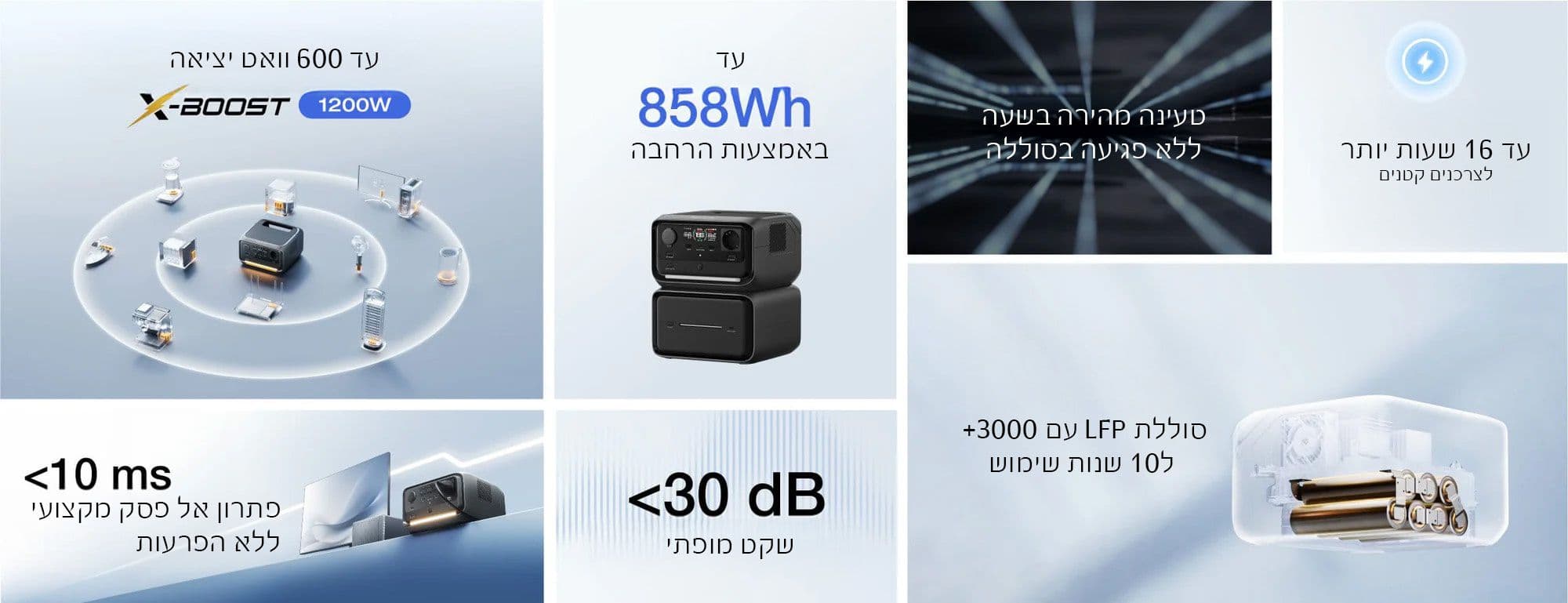 EcoFlow River 3 Max Plus-תחנת כוח ניידת  286Wh + הרחבה EB600 ל־858Wh | יבואן רשמי-משלוח מהיר