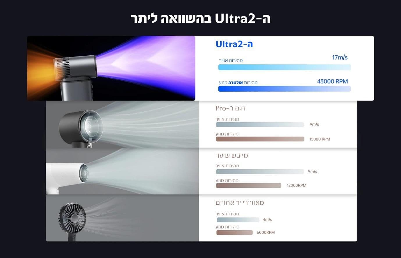 JISULIFE Ultra2 - מאוורר טורבו נייד עוצמתי עם 100 מהירויות | יבואן רשמי