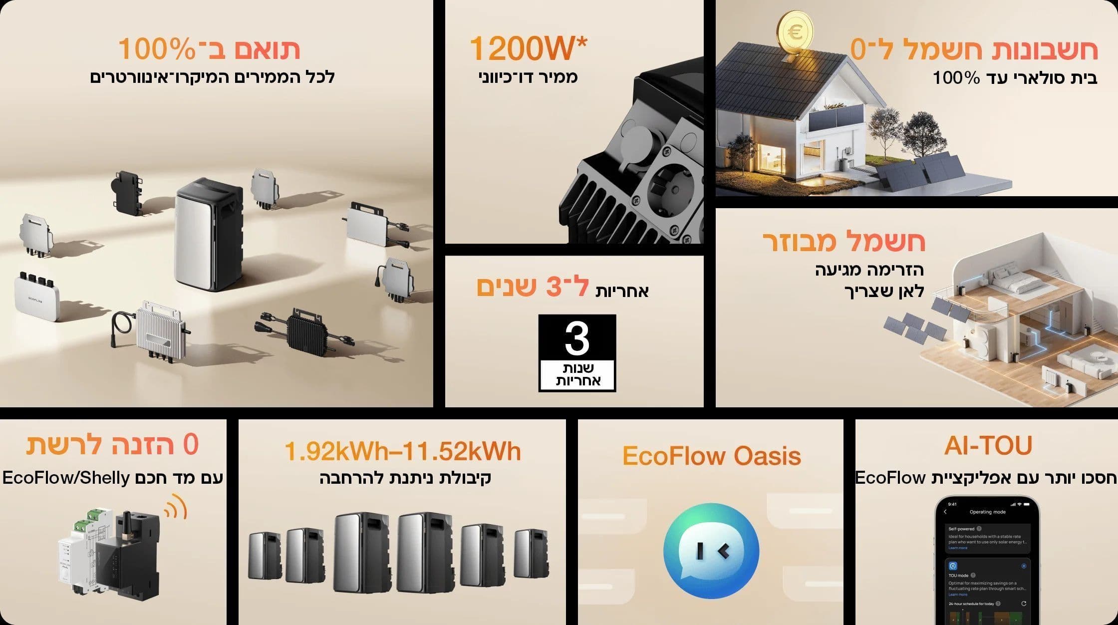מיקרו-ממיר EcoFlow Stream AC Pro 800W בנפח 1.92kWh עם טכנולוגיית AC-Coupling יבואן רשמי
