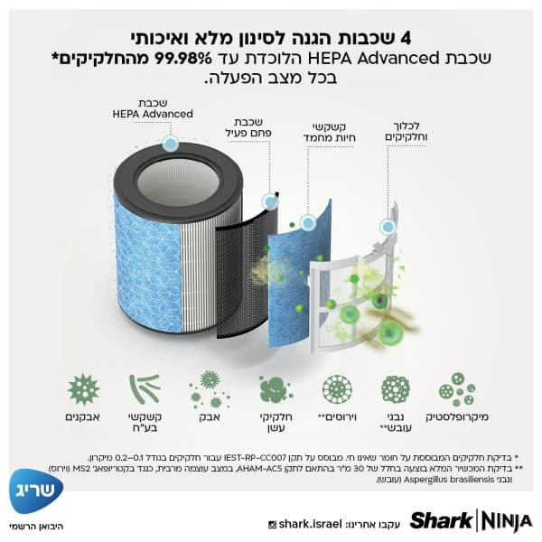 מטהר אוויר Shark BreatheClear HP162 עם NeverChange™ וחיישנים חכמים - יבואן רשמי | משלוח מהיר