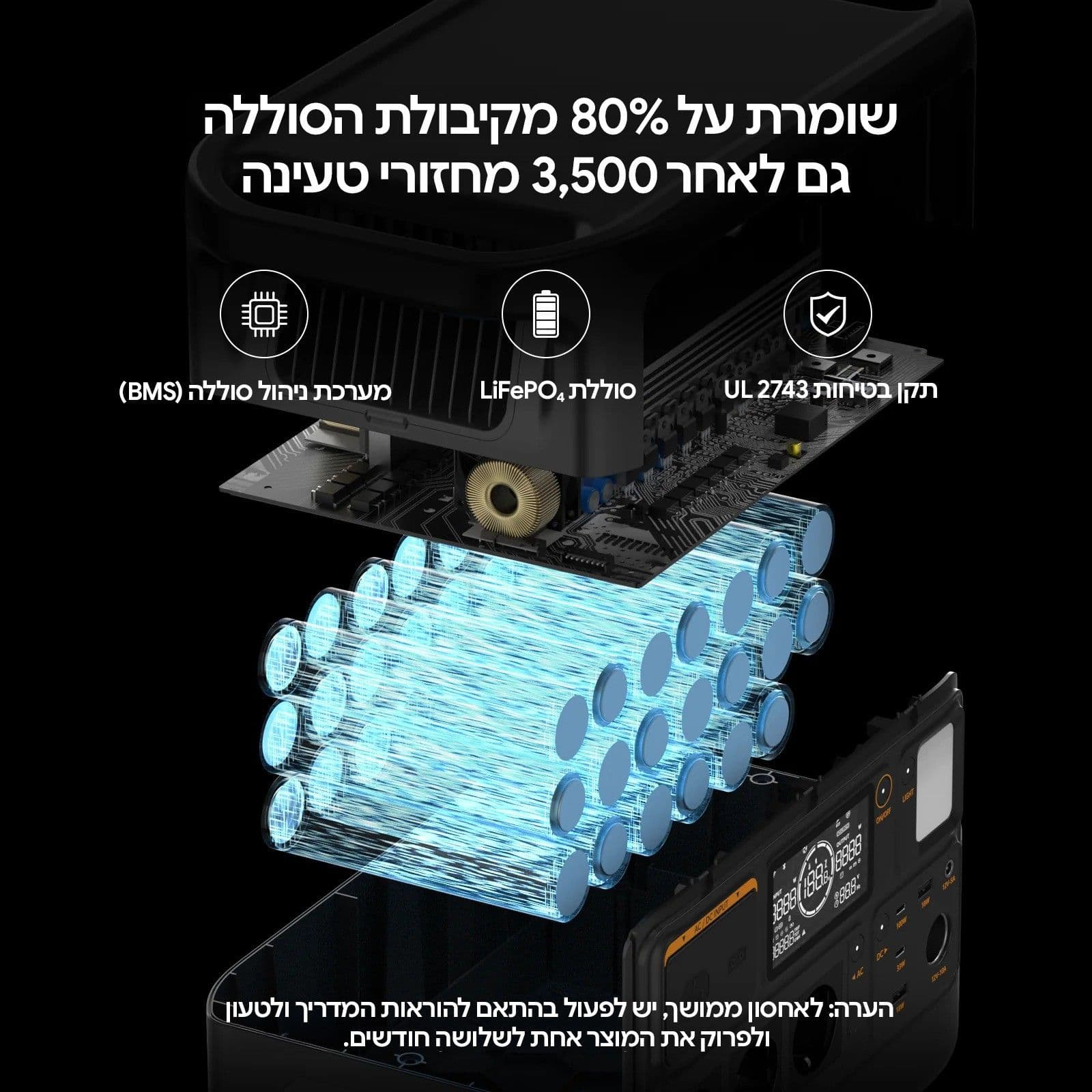 תחנת כוח ניידת PECRON F1000LFP בהספק 1500W וקיבולת 960Wh עם סוללת LiFePO4, טעינה מהירה וגיבוי UPS - יבואן רשמי | משלוח מהיר