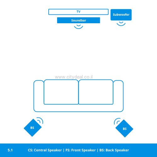 ���� ��� + ������� Gen3 + Sonos Arc | ����� ���� | ���� ������ 
