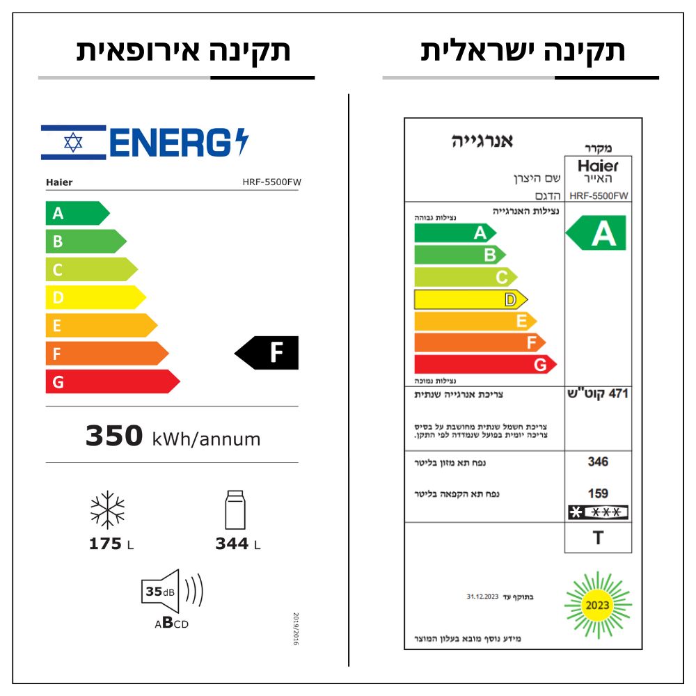 ���� �4 ����� ����� ����� Haier HRF5500W ����� ���� | ����� �����