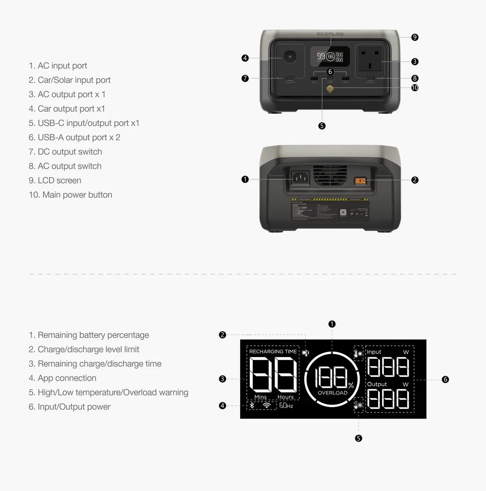 ���� ��� EcoFlow River 2 Max ����� ���� | ����� ����� 