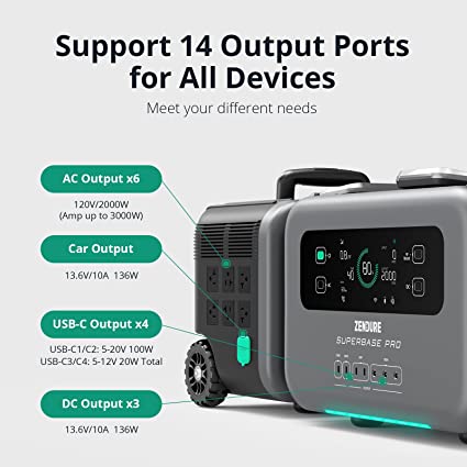 ���� ��� ����� Zendure ��� SuperBase Pro 1500