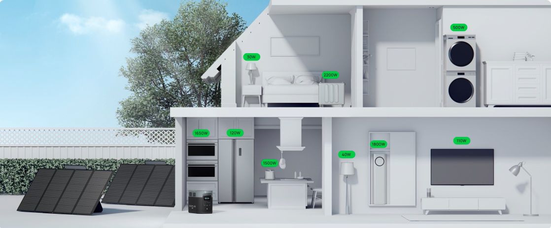 ��� ���� ��� ����� ECOFLOW DELTA 2 MAX + �� 2 ��� ����� ����� ���� - ���� 6kWh