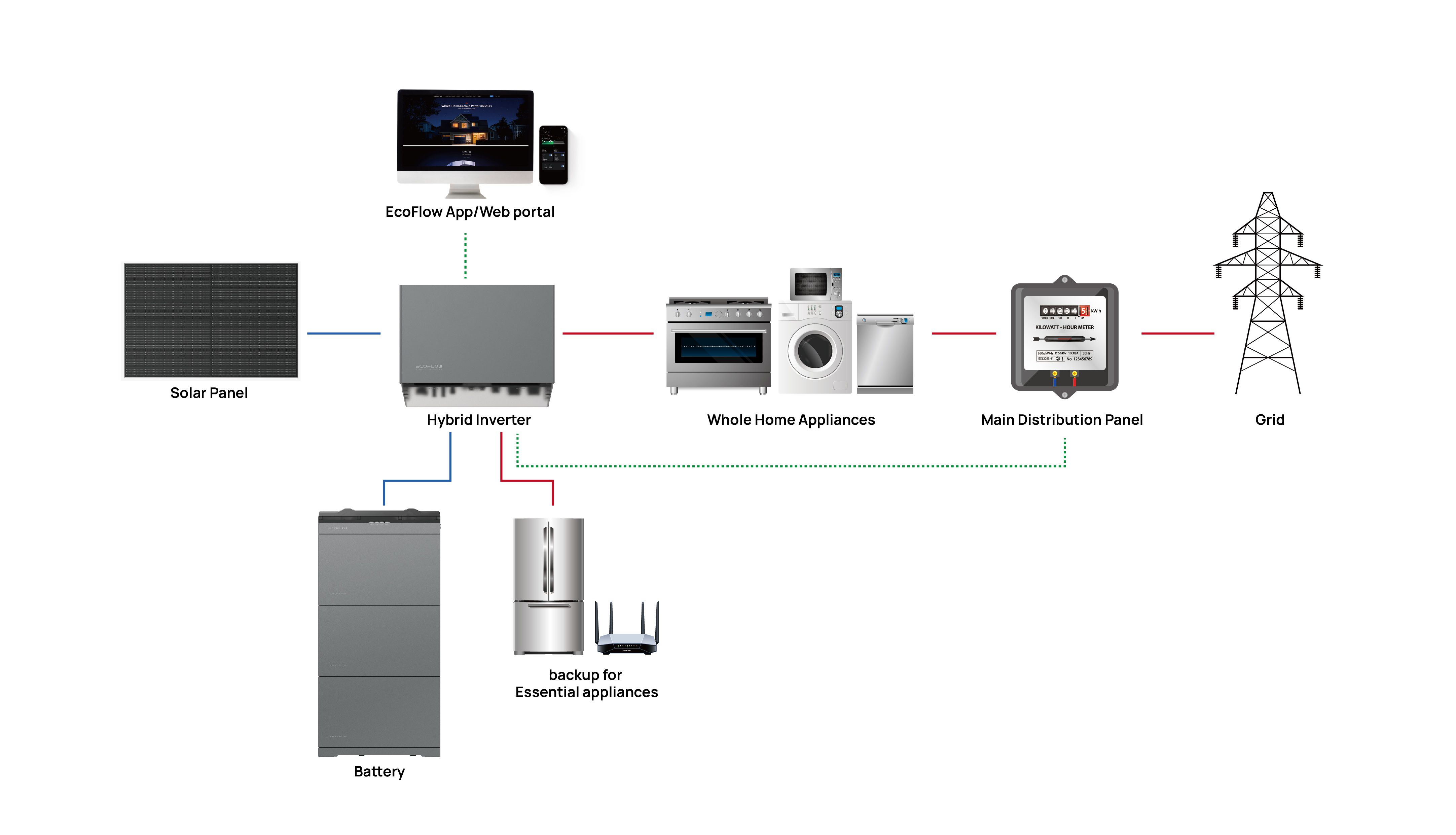 ��� ����� ����� �������� ��� ����� 10KW - ������ 5KWH ECOFLOW POWER OCEAN