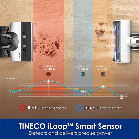 ���� ����� ����� ������ ��� ����� �� ���� ��� Tineco Floor One S7 Switch - ����� ����