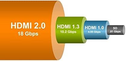��� HDMI 4K 2.0 ����� 3 ��� EAZO ��� EZ4K300