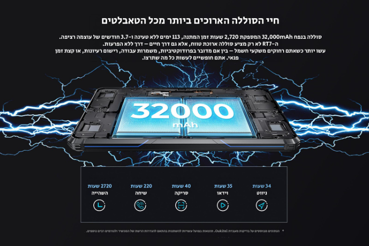 ����� ������� Oukitel RT7 Titan
