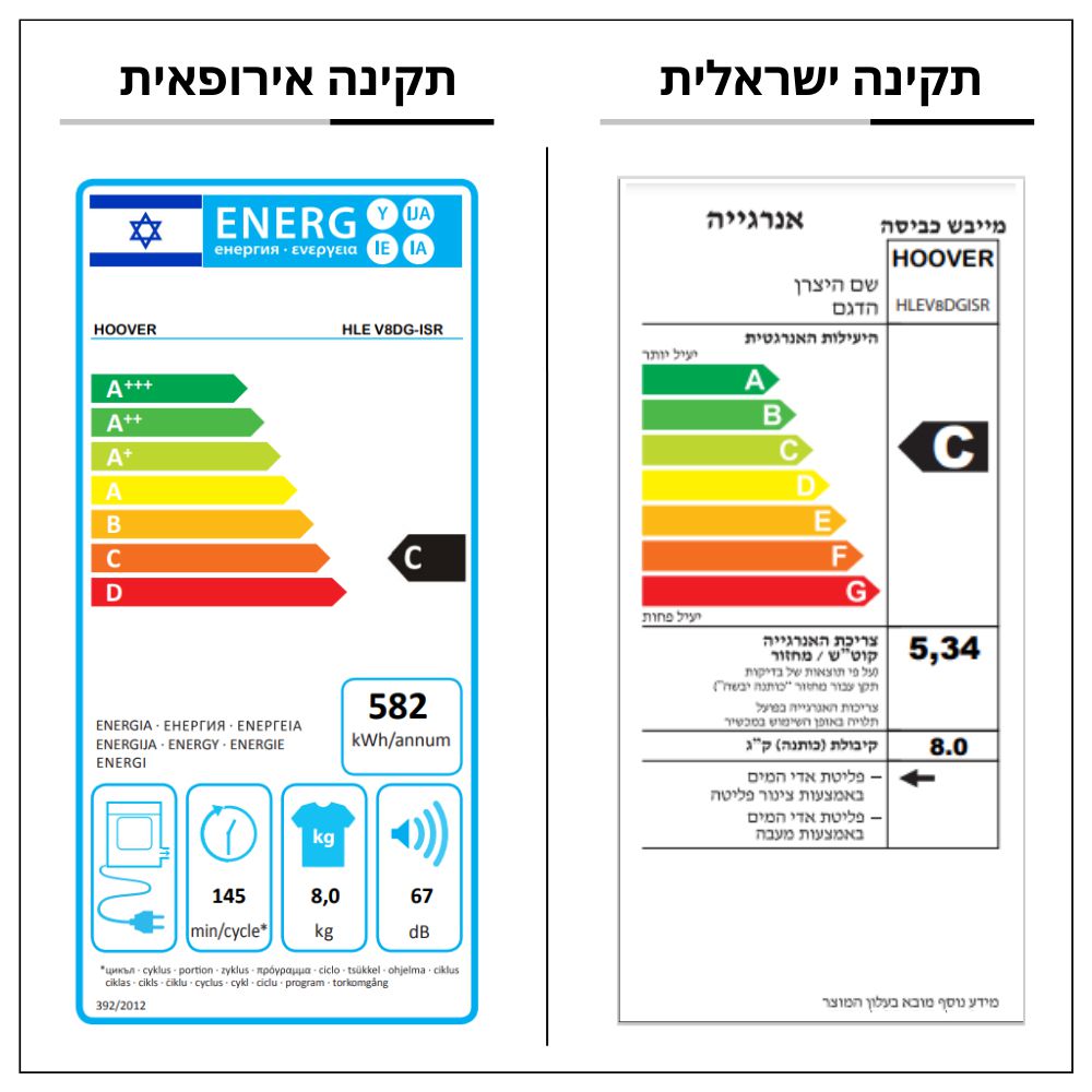 ����� ����� 8 �"� ������ Hoover HLEV8DGISR