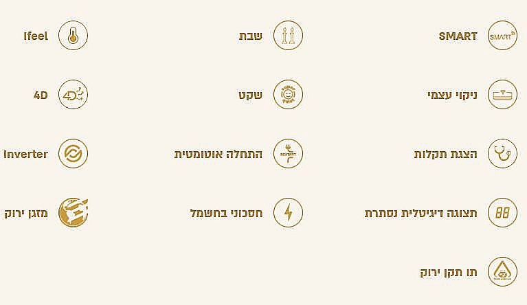 ���� ���� ELECTRA A Inverter 450