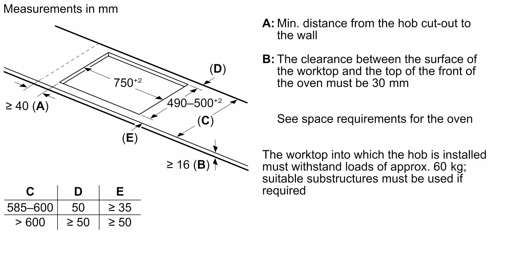 ������ ��������� 80 �"� 5 ����� ����� BOSCH Serie 6 PVW831HC1E ������ ����� - ����� ����