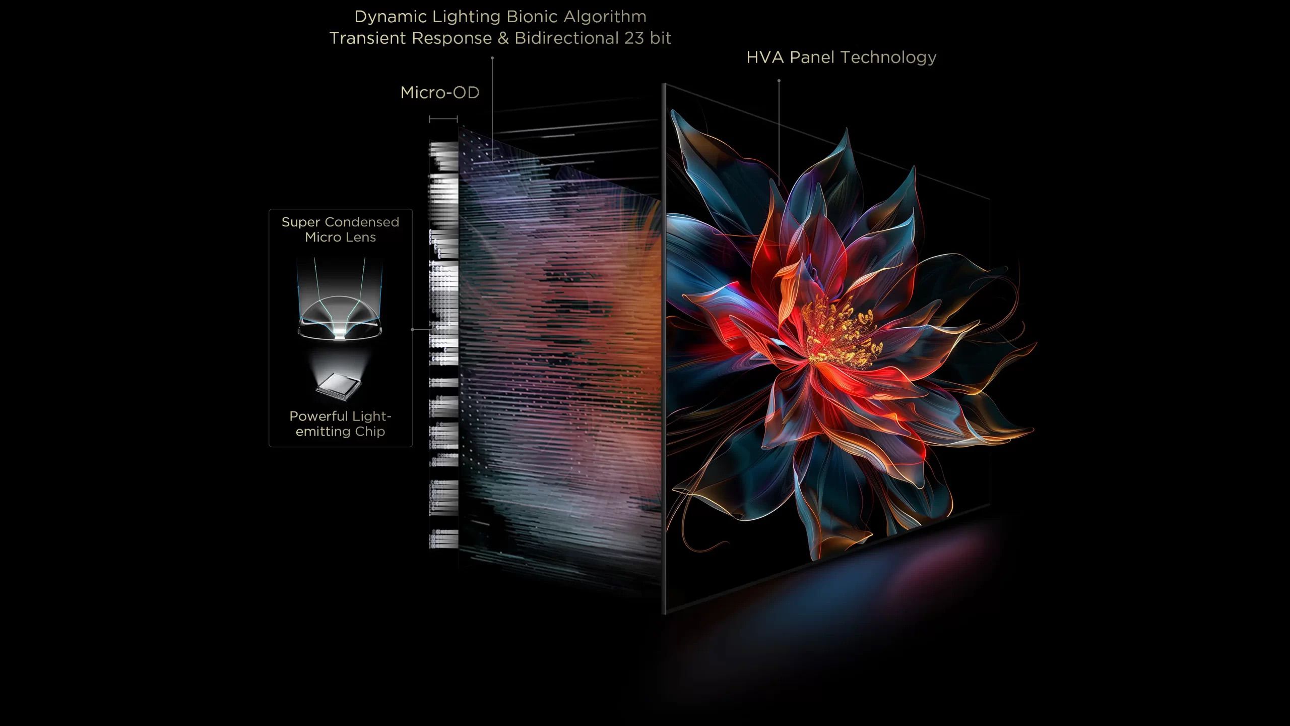 TCL 85C8K QD-Mini LED: ��������� 85 ���� �� 4500 ����� �-Bang & Olufsen