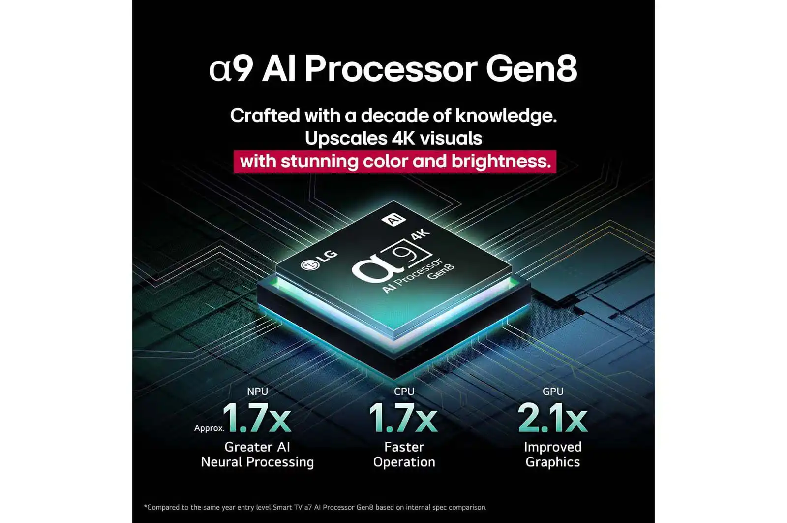 טכנולוגיית AI Picture Pro בטלוויזיה LG OLED65C56LA לשיפור חדות עומק וצבע