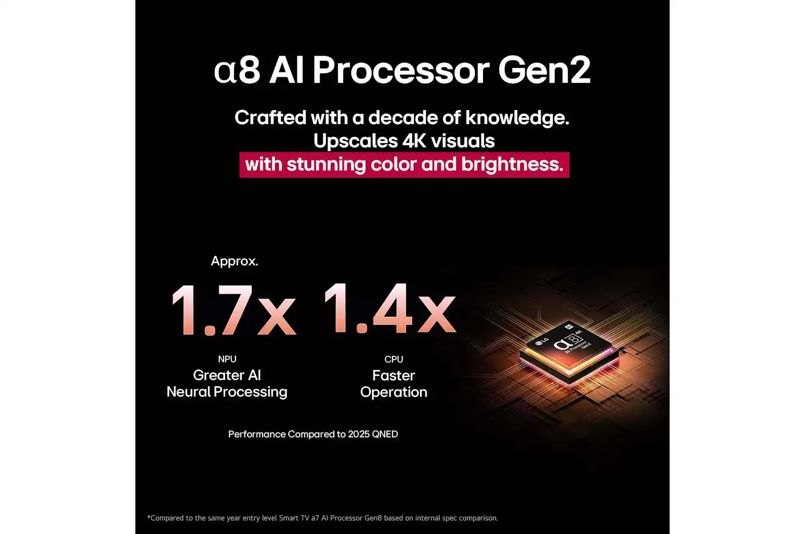 LG 86QNED86A6A � �������� ���� 86 ���� QNED evo AI MiniLED 4K 120Hz | ����� ����