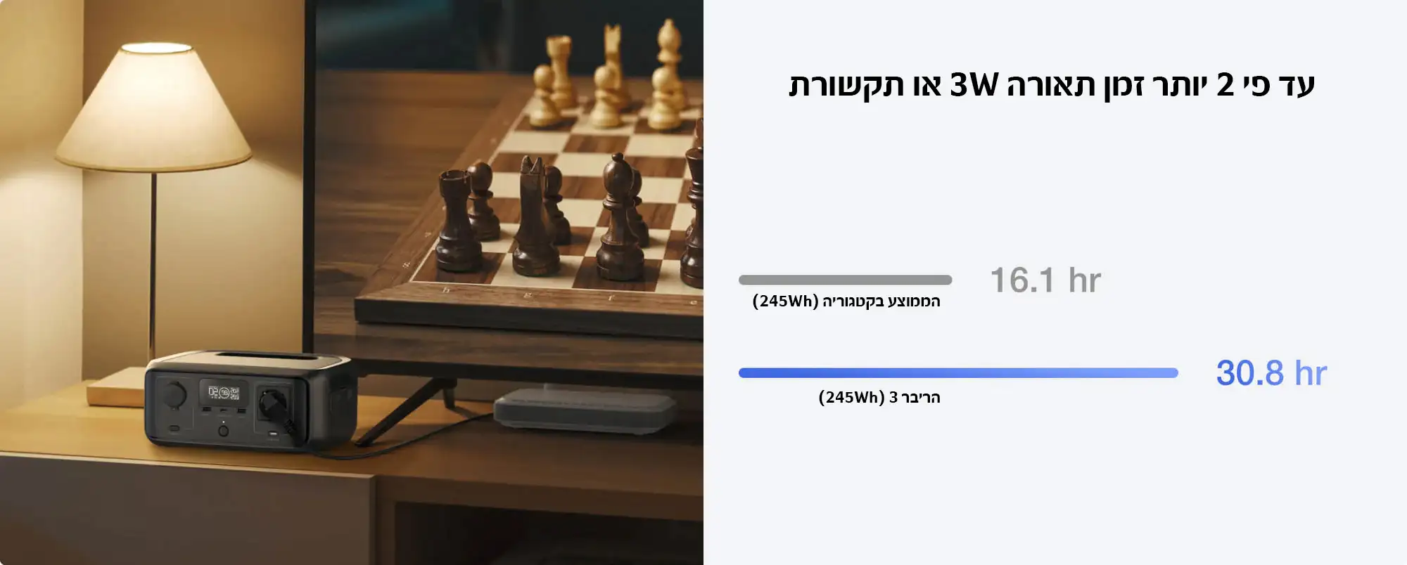 תחנת כוח ניידת EcoFlow RIVER 3 UPS - עיצוב קומפקטי