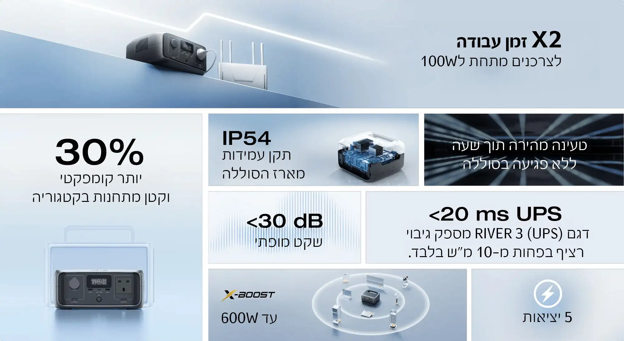 תחנת כוח ניידת שקטה במיוחד