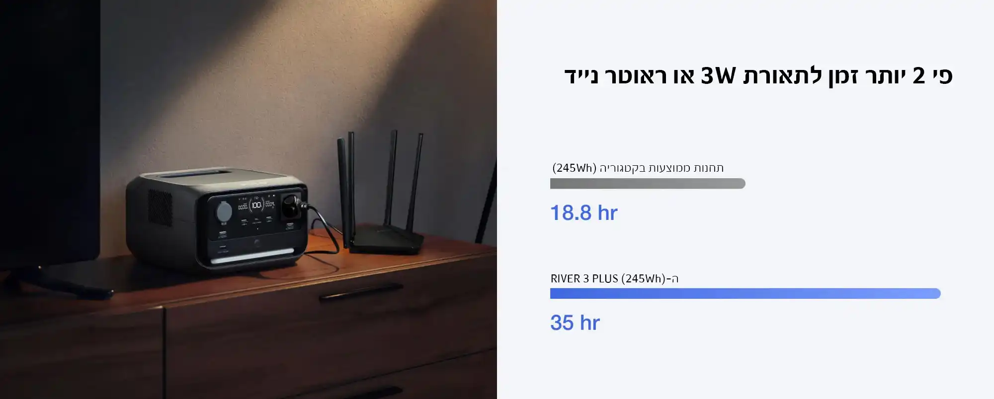 טעינה מהירה של תחנת כוח ניידת EcoFlow