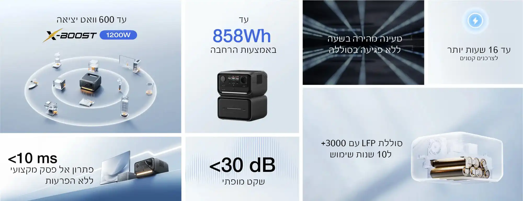 יציאות תחנת כוח ניידת EcoFlow