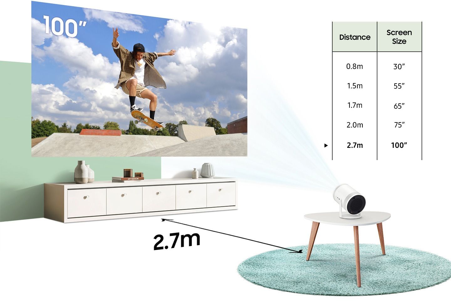 תרשים מרחק הקרנה Samsung SP-LFF3CL לפי גודל תמונה