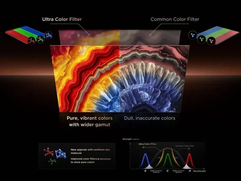�������� ���� TCL 65C8L ��� 65 ���� ����������� SQD-Mini LED 4K �� 144Hz �������� - ����� ����