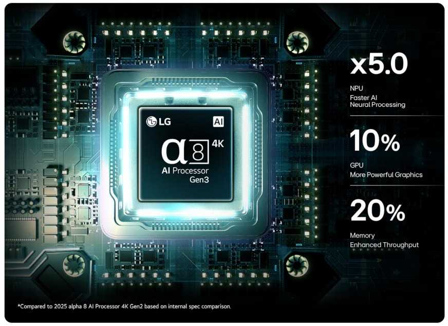 α8 AI Processor Gen 3 מעבד בינה מלאכותית אלפא 8 דור 3
