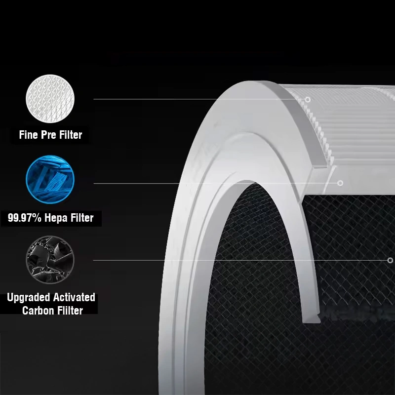 נתונים והמחשה של מסנן Xiaomi Mijia Smart Air Purifier 6