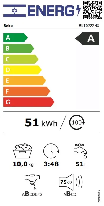 Energy Class A