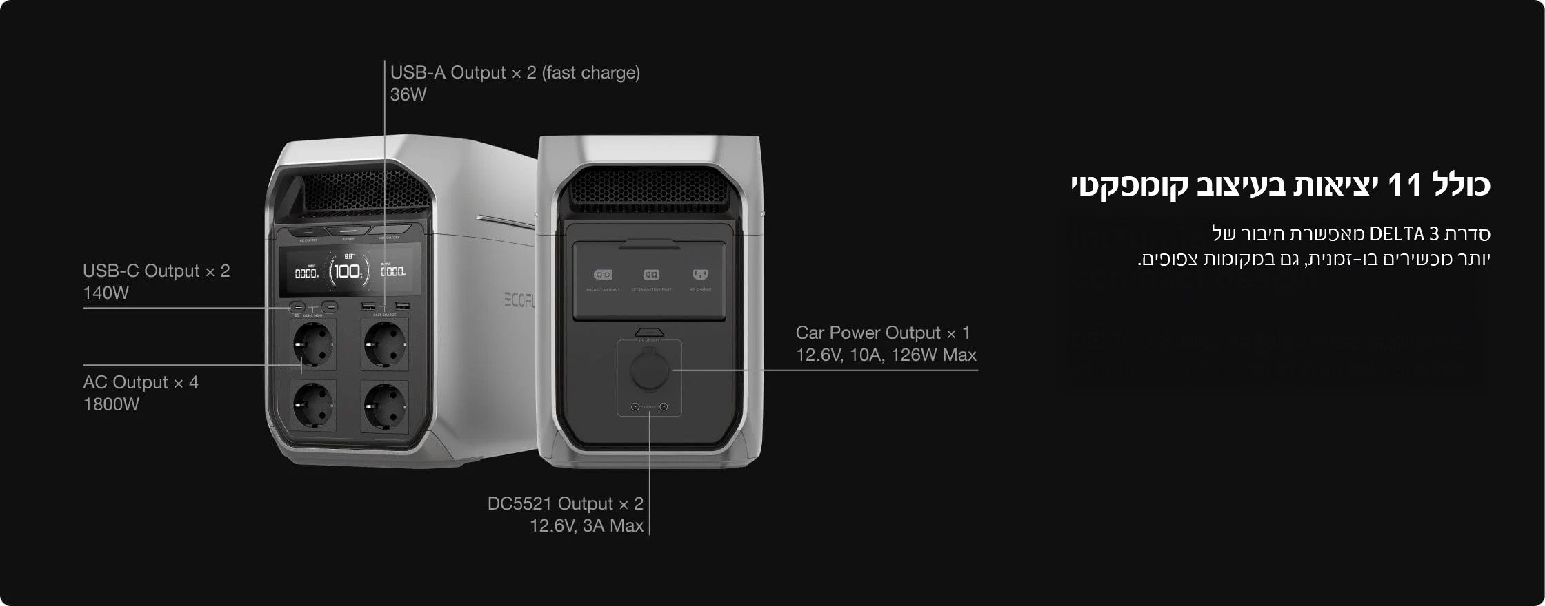 פאנל יציאות עשיר של EcoFlow DELTA 3 כולל USB-C 100W ושקעי AC ישראליים