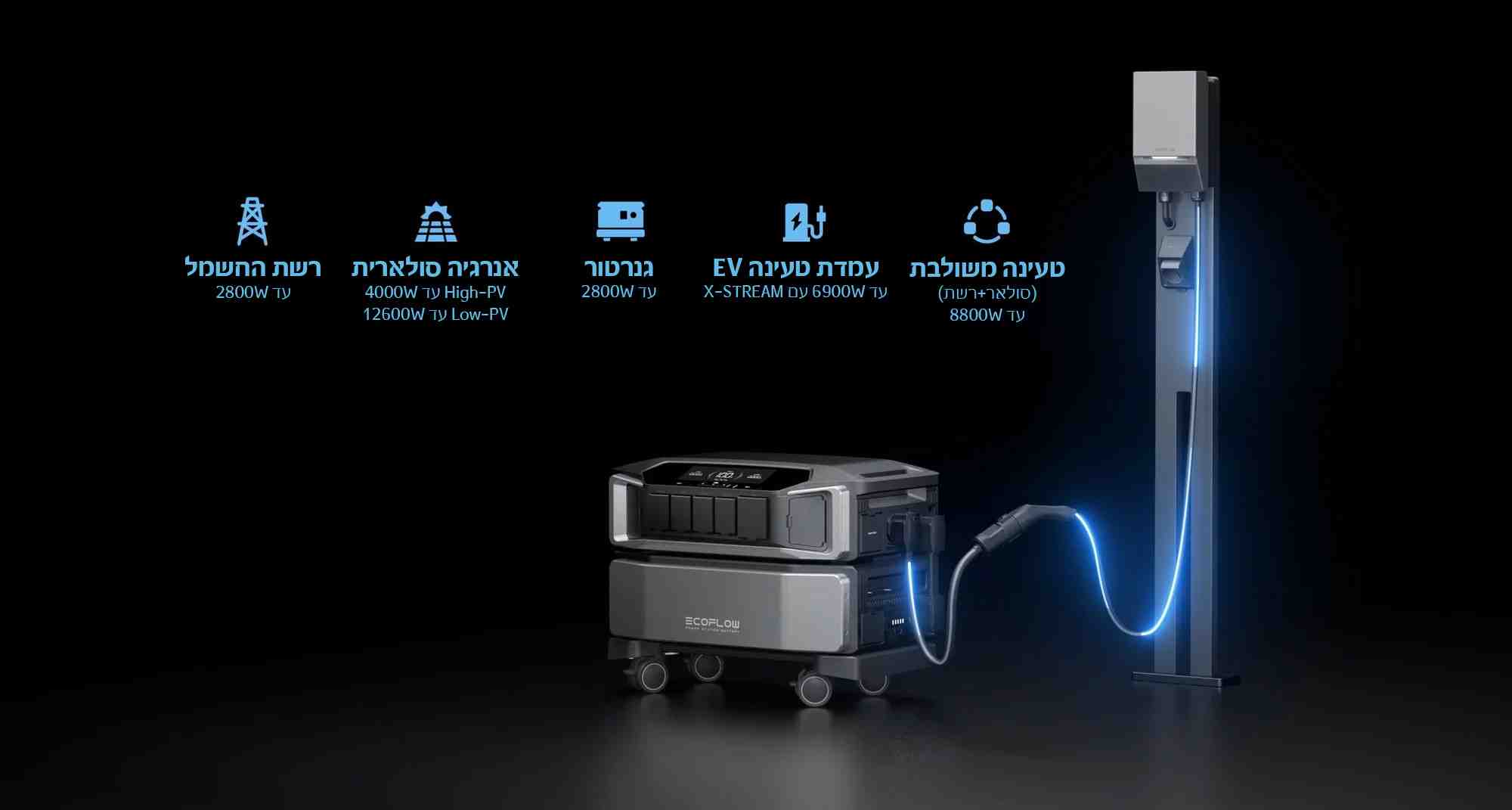 ניידות חכמה אקו פלואו