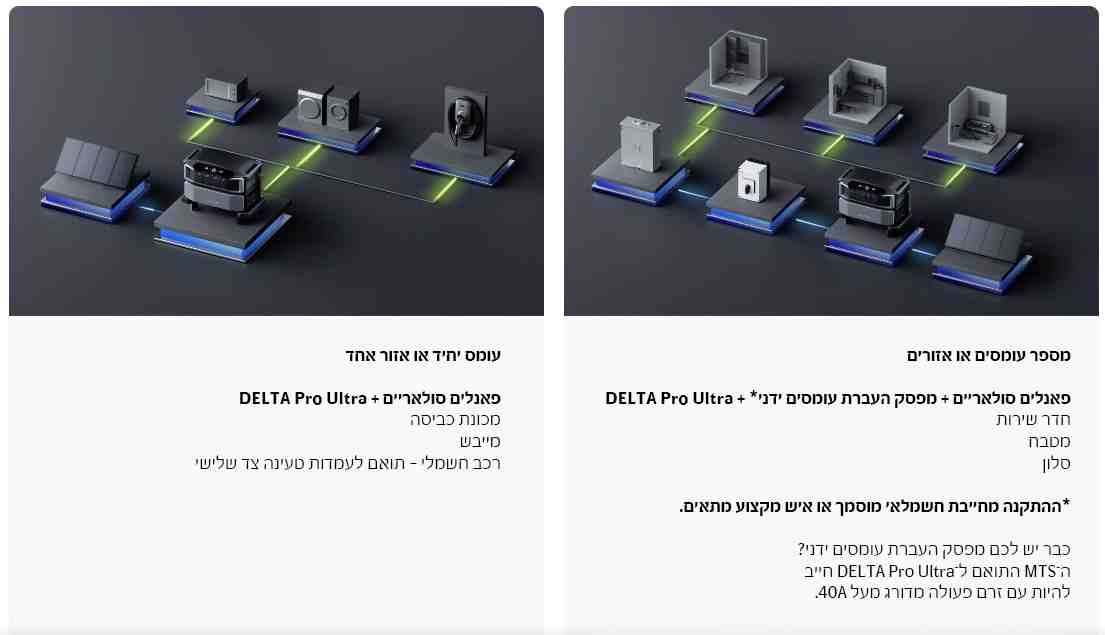 ����� ����� ����� ��� ECOFLOW DELTA ULTRA 6KWH | ����� ����