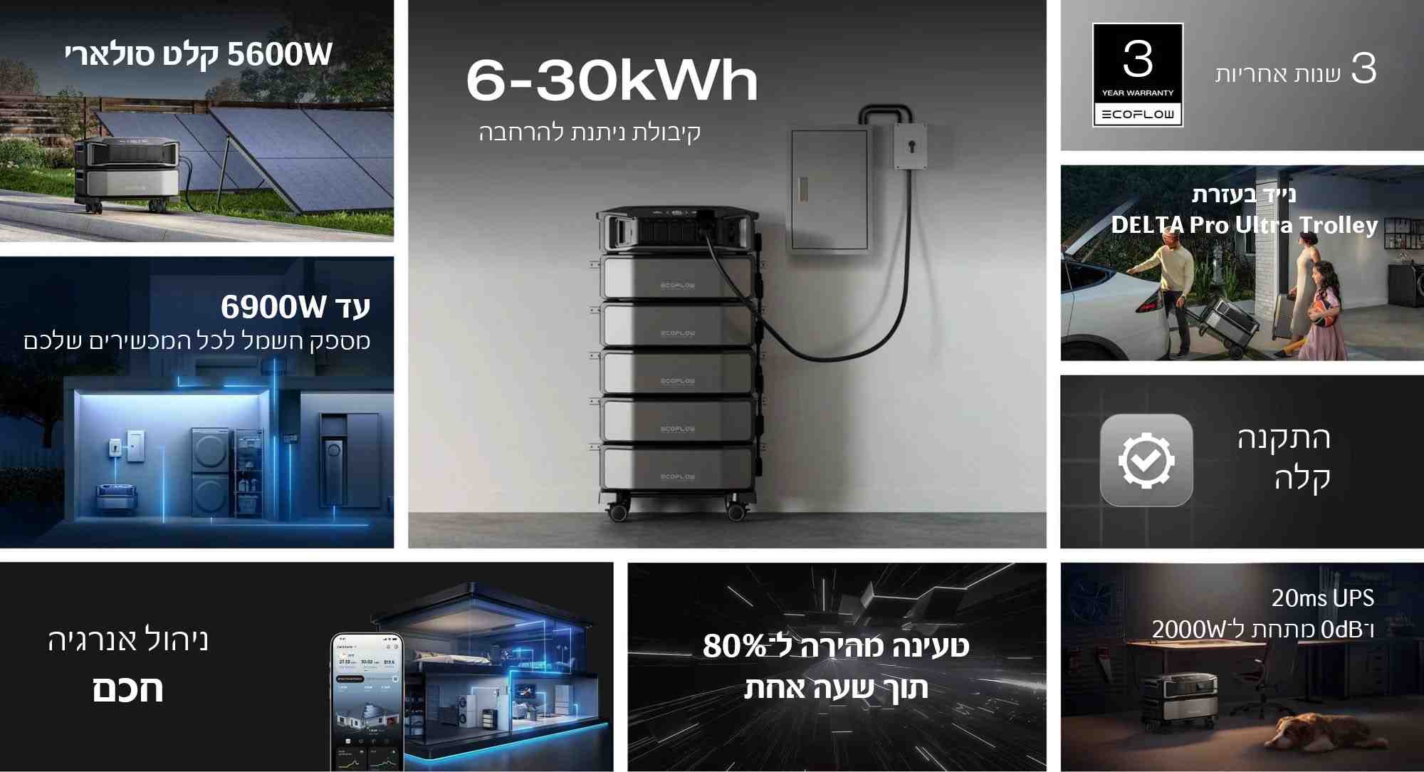 ����� ����� ������ EcoFlow DELTA Pro Ultra 6900W �� ����� 6kWh LFP ���� UPS - ����� ����