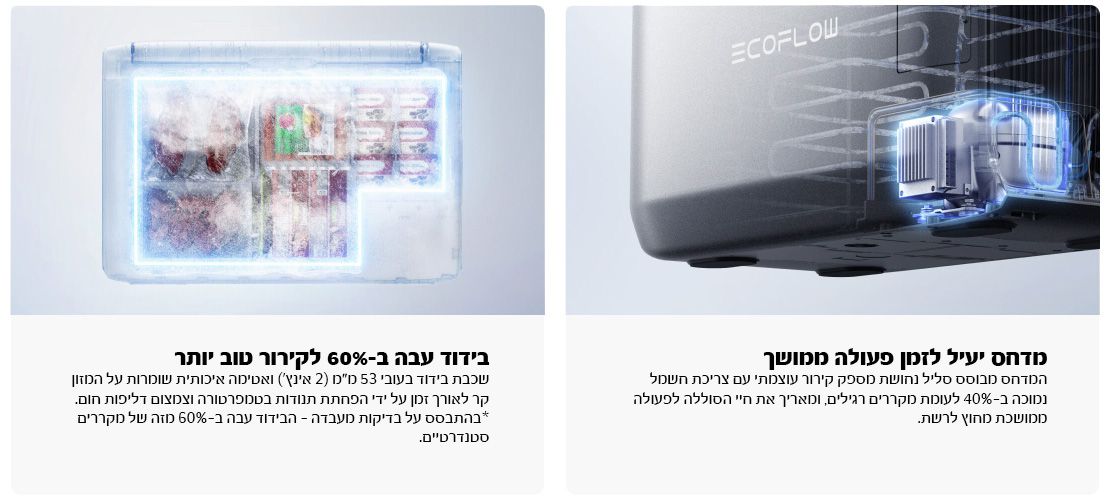 EcoFlow Glacier 55L – יעילות וקירור מהיר בכל סביבה EcoFlow Glacier 55L – מערכת קירור יעילה לקירור מהיר בשטח