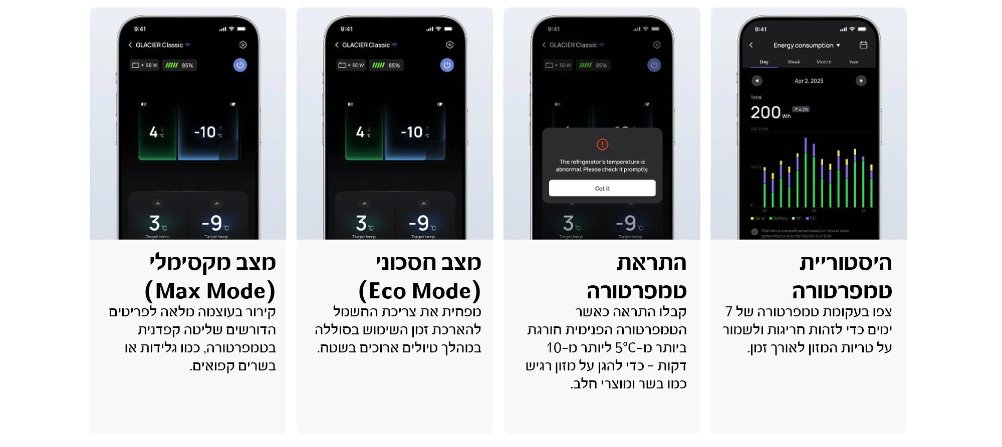 EcoFlow Glacier 55L – מצבים חכמים לניהול קירור חסכוני EcoFlow Glacier 55L במצב עבודה חכם – תצוגה וניהול מצבים באפליקציה