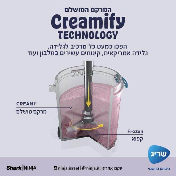 מארז ה-Ninja CREAMi NC701 המלא כולל כוסות גלידה, מכסי אחסון, להב ערבול ומגש טפטופים הניתנים לשטיפה במדיח